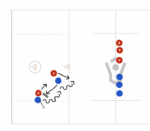 2V2 Double Trouble lacrosse drill